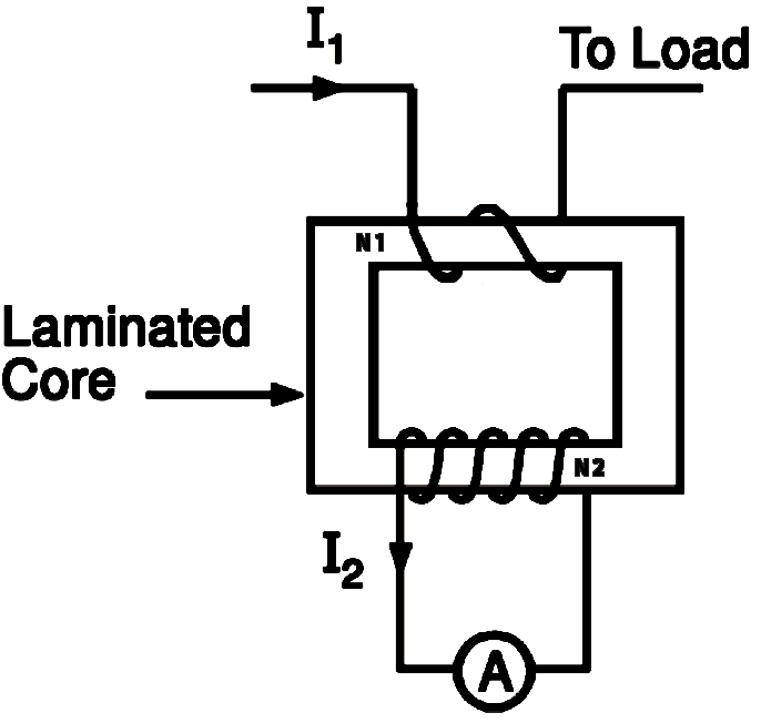 Structural principle of ordinary current transformer